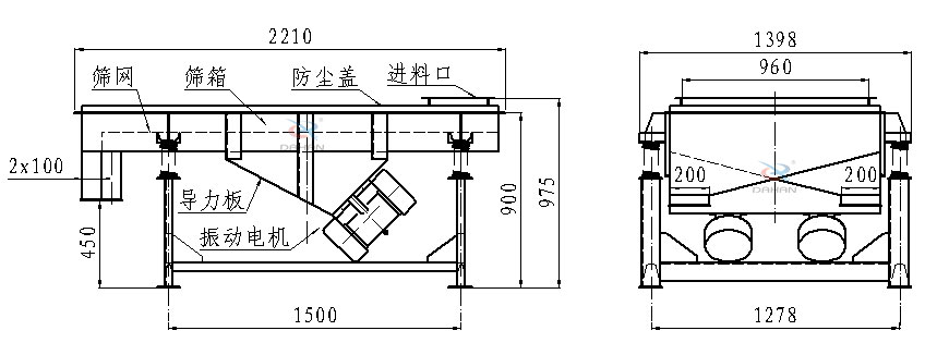直線振動(dòng)篩側(cè)面結(jié)構(gòu)圖：篩網(wǎng)，篩箱，防塵蓋，進(jìn)料口，導(dǎo)力板，振動(dòng)電機(jī)等。