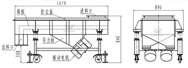 可升移動(dòng)式直線振動(dòng)篩結(jié)構(gòu)：篩板，防塵蓋，進(jìn)料口，導(dǎo)力板，出料口，振動(dòng)電機(jī)等