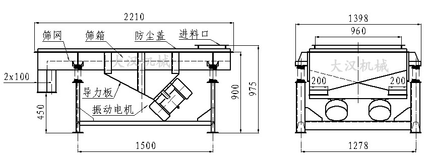 直線振動篩內部結構由：振動電機，導力板，防塵蓋，進料口，篩箱，篩網。