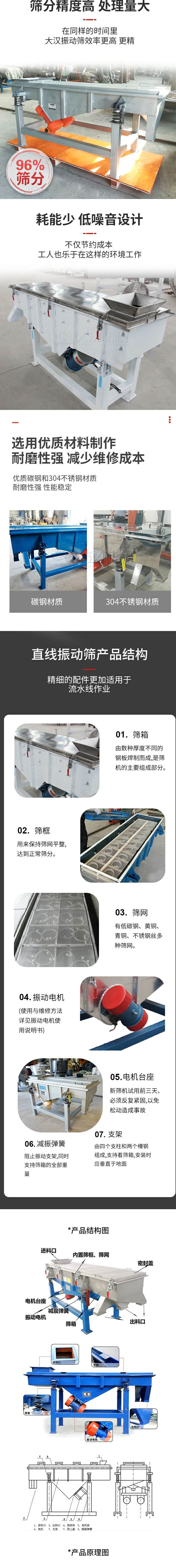直線振動篩篩分特點：篩分精度可達96%，處理量大，耗能少，低噪音設(shè)計不僅節(jié)約成本，共二年也樂于在這樣的環(huán)境工作。選用優(yōu)質(zhì)材料制作，耐磨性強，減少維修成本，多采用優(yōu)質(zhì)碳鋼和304不銹鋼材質(zhì)，那么性強，性能穩(wěn)定。  直線振動篩產(chǎn)品結(jié)構(gòu)：1，篩箱：有數(shù)種厚度不同的鋼板焊制而成，是篩機的主要組成部分。2，篩框：用來半尺篩網(wǎng)平整達到正常篩分。3，篩網(wǎng)：有低碳鋼，黃銅，青銅，不銹鋼絲多種篩網(wǎng)。4，振動電機（使用與維護方法詳見振動電機使用說明書）5，電機臺座新篩機試用前三天必須反復緊固，以免松動造成事故。6，減振彈簧：阻止振動支架，同時支持篩箱的全部重量。7，支架：有四個支柱和兩個槽鋼組成，支持著篩箱，安裝時應垂直于地面。  產(chǎn)品結(jié)構(gòu)圖：進料口，內(nèi)置篩框，篩網(wǎng)，密封蓋，電機臺座，減震彈簧，振動電機，篩箱，出料口。