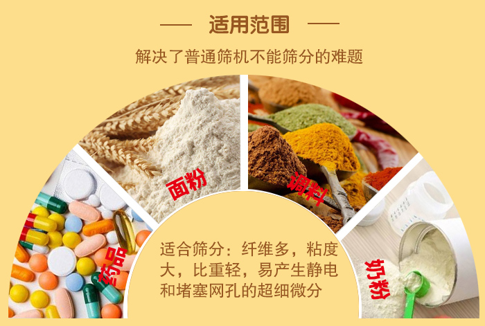 閘門式旋振篩適用物料：藥品，面粉，調料奶粉等物料的篩分