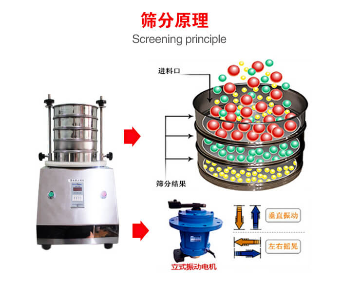 試驗(yàn)篩機(jī)工作原理物料進(jìn)入試驗(yàn)篩振動(dòng)篩中，利用底部電機(jī)的振動(dòng)，完成物料在篩框中的篩選目的。