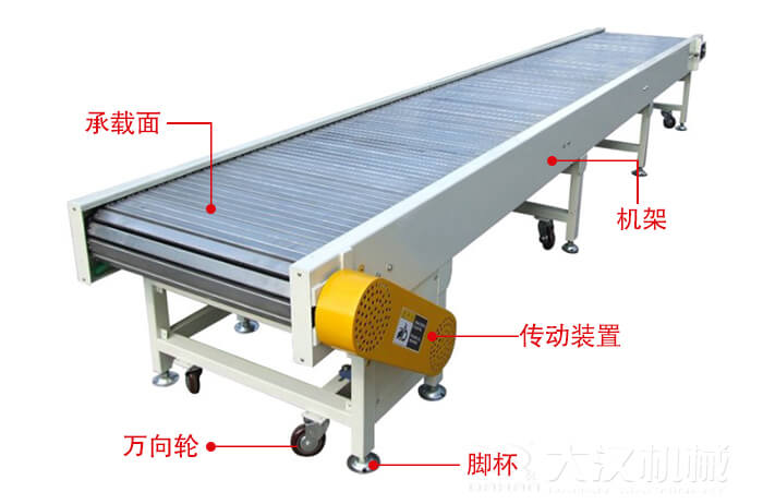 鏈板輸送機的結構：萬向輪，腳杯，機架等結構展示圖